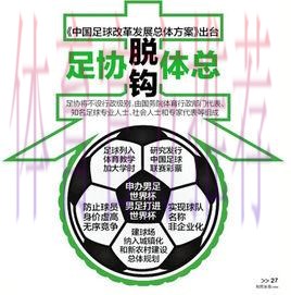 国务院足球改革发展部际联席会议办公室印发中国足球协会调整改革方案